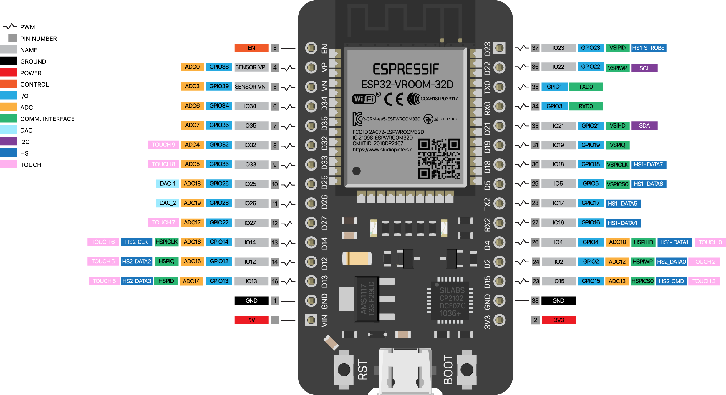 ESP32 microcontroller WiFi Bluetooth 30 pins ESP-WROOM-32 met CP2102 USB chip pinout